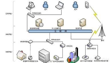 物联网进化新篇章 无线连接与智能传感器驱动产业升级