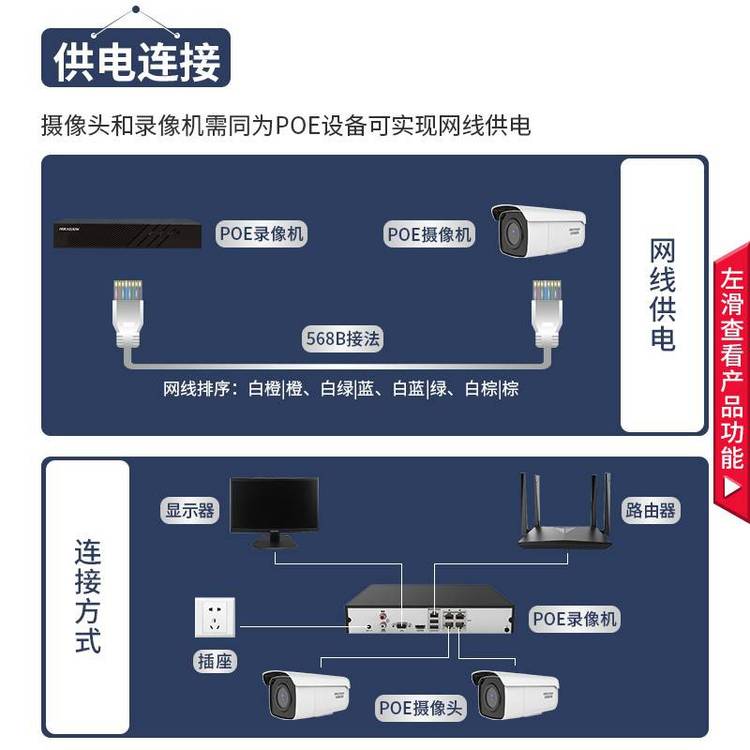 海康威视DS-2CD3T47FWDA4-LS 400万像素全彩智能人车识别网络摄像机解析