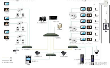 快速入门智能化弱电行业 从看懂弱电系统拓扑图与智能网络设备开始